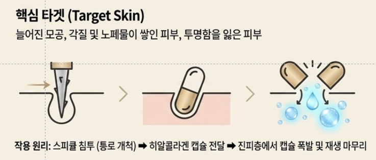PDRN 캡슐 니들샷 에센스