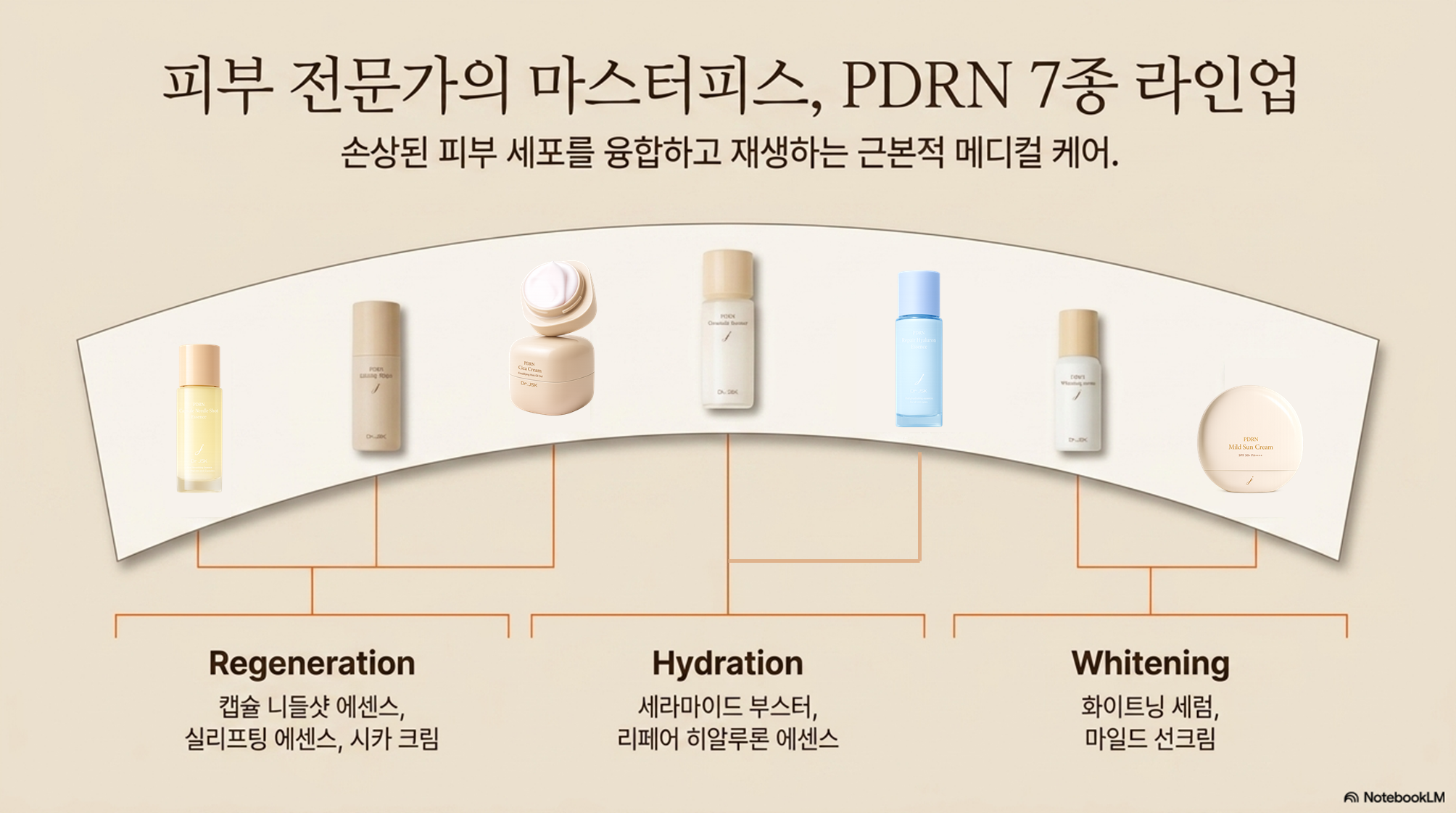 PDRN 캡슐 니들샷 에센스